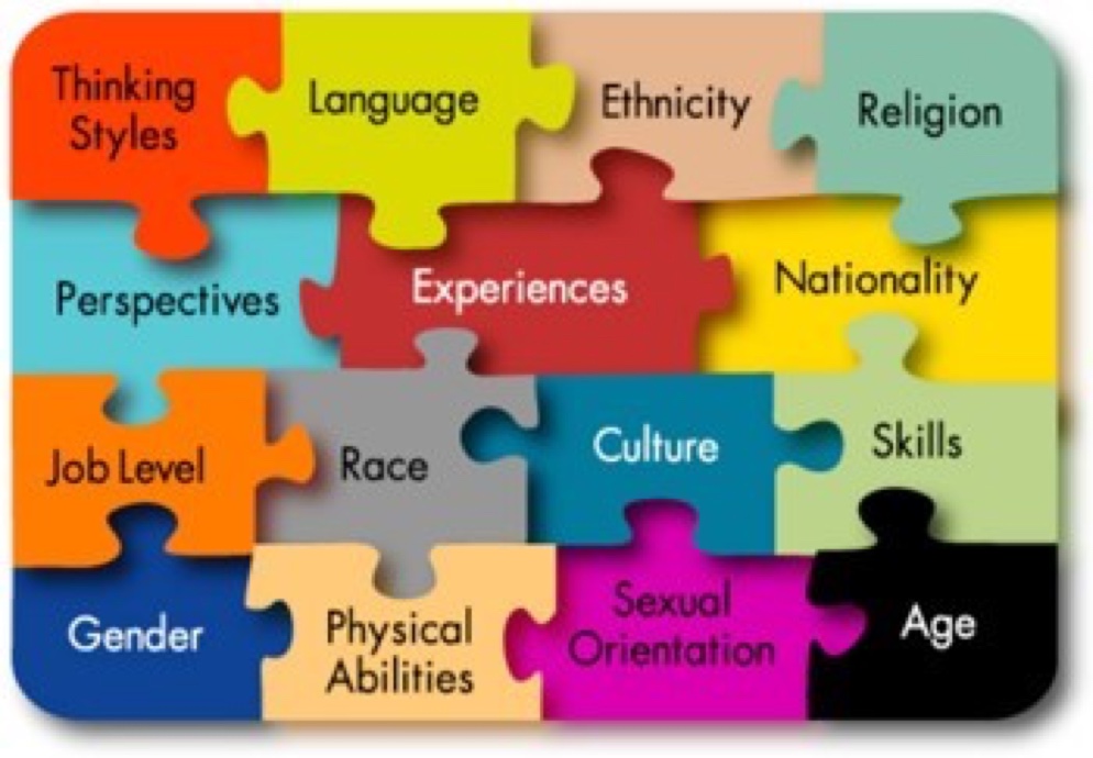 Diversity-and-Inclusion-puzzl-pieces